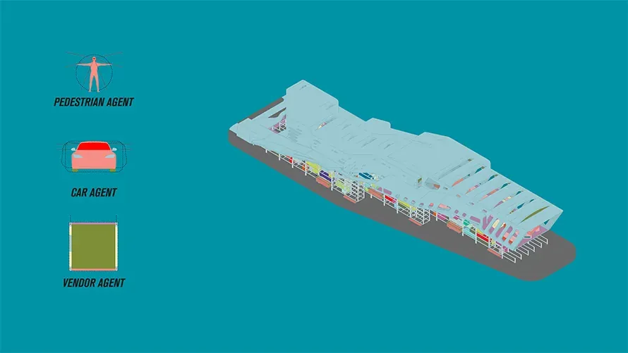 Pedestrian, car and vendor agents shown as icons beside an axonometric of the market.