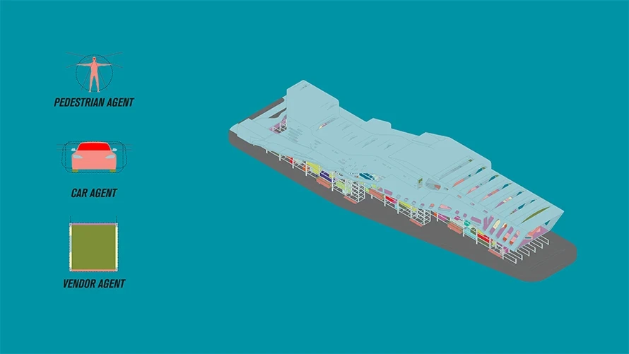 Pedestrian, car and vendor agents shown as icons beside an axonometric of the market.
