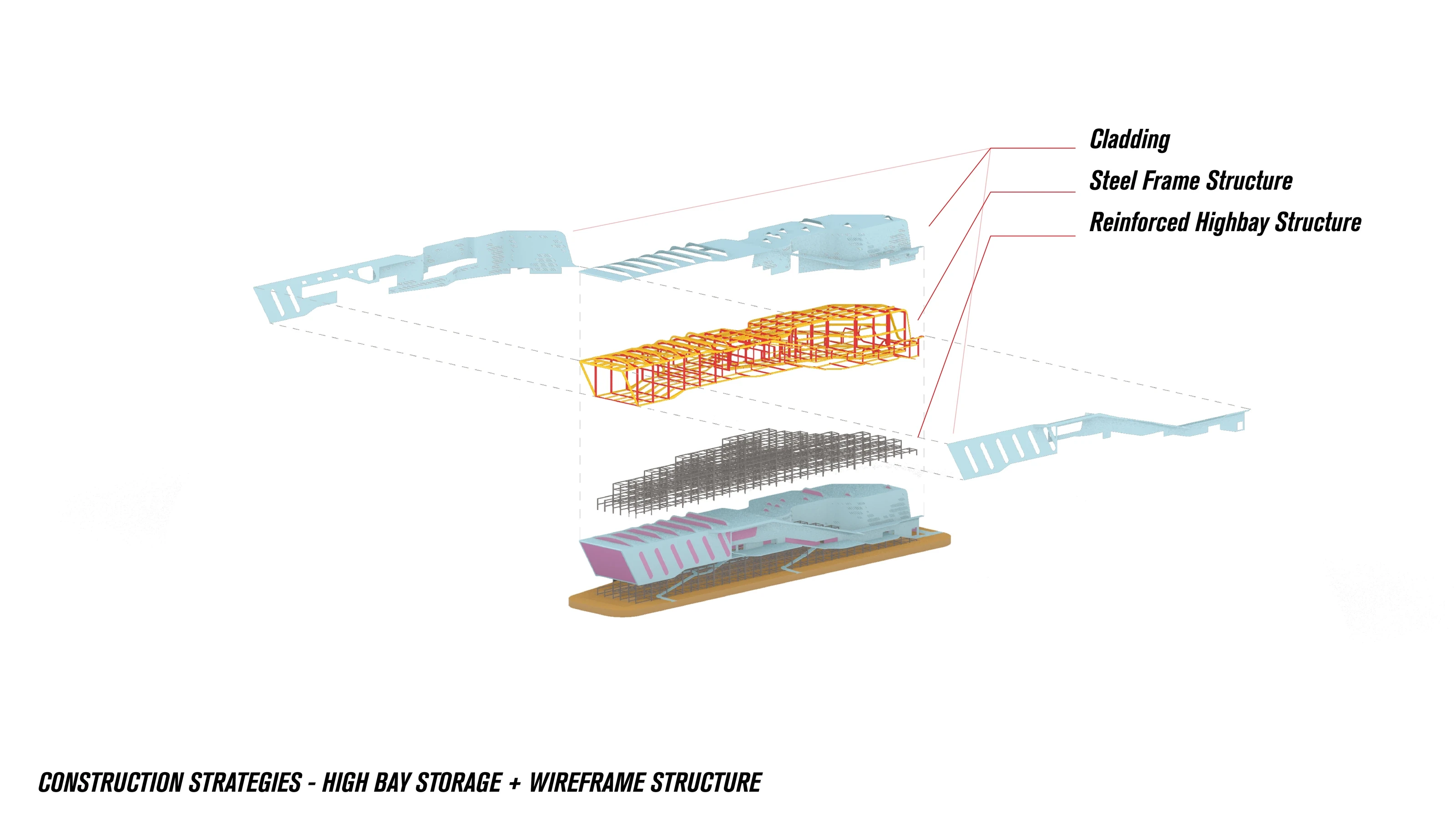 Exploded axonometric of cladding, steel frame structure and reinforced high-bay structure.