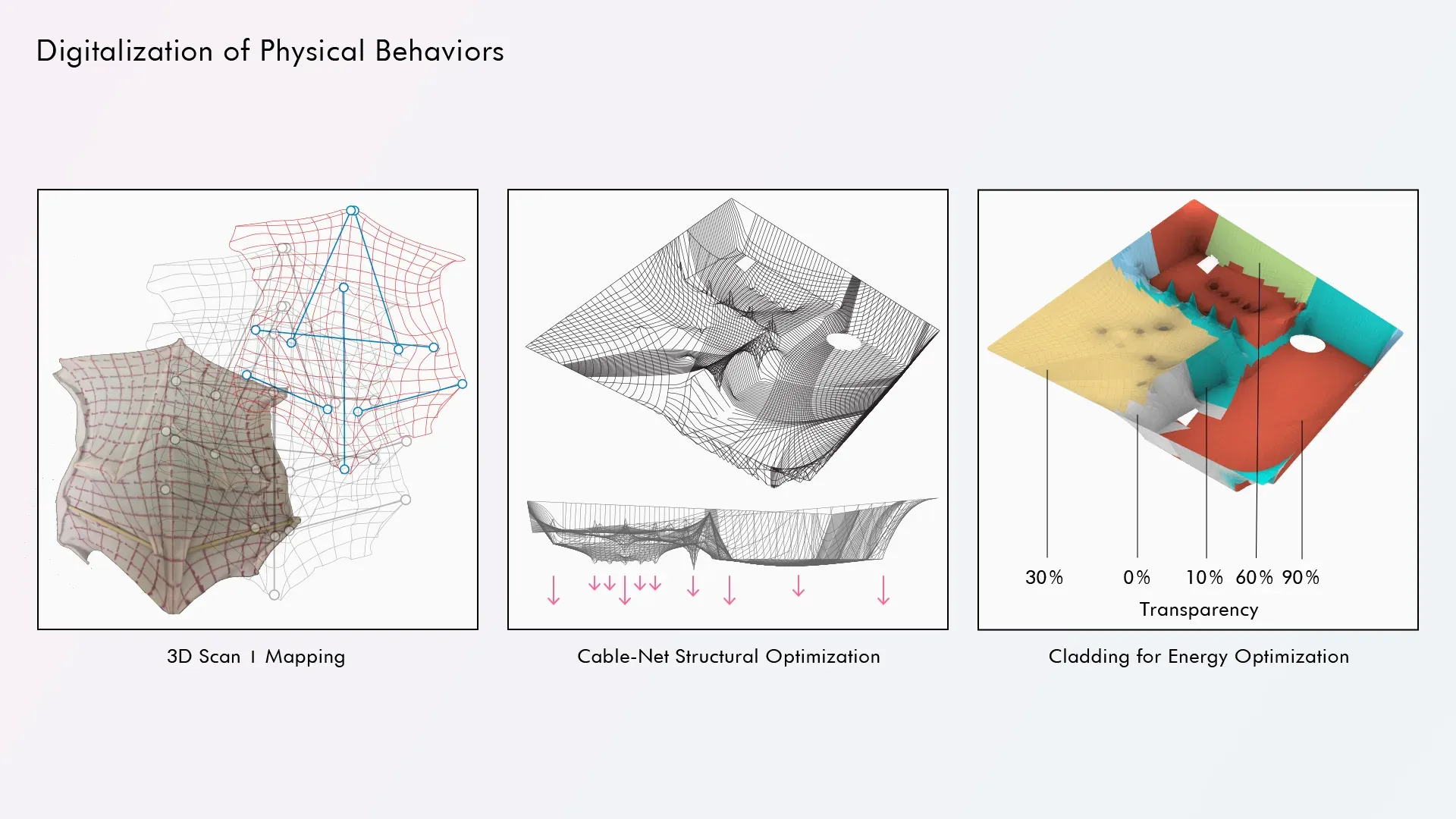 Three panels: a 3D scan mapped onto a grid, a cable-net structural optimisation, and a cladding study coloured by transparency.