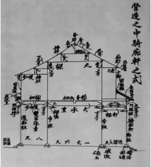 A traditional Chinese construction drawing of a timber house section, annotated with characters.