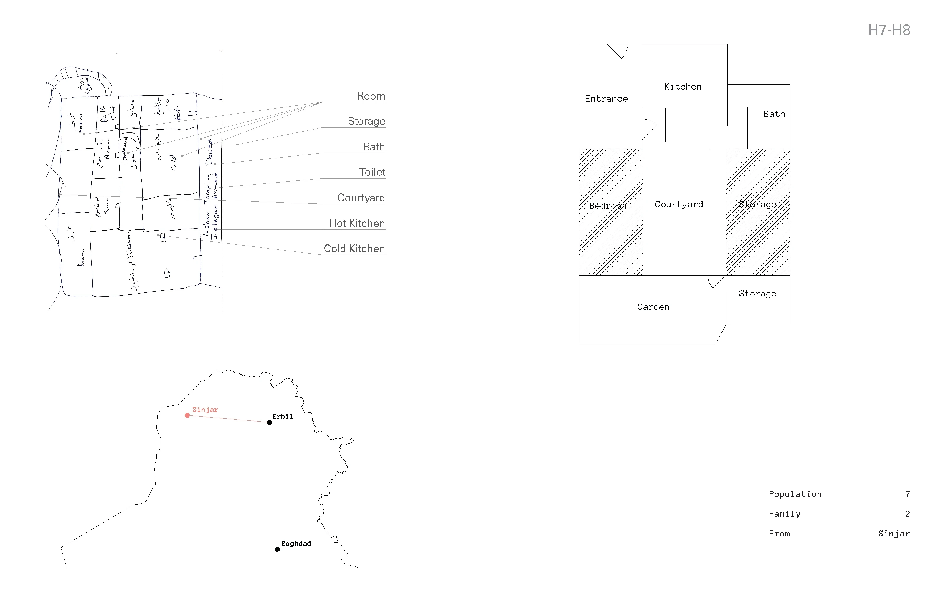 A resident’s hand-drawn sketch of their home with labelled rooms, next to a measured plan with entrance, kitchen, bath, bedroom, courtyard, storage and garden, and a map locating Sinjar and Erbil.
