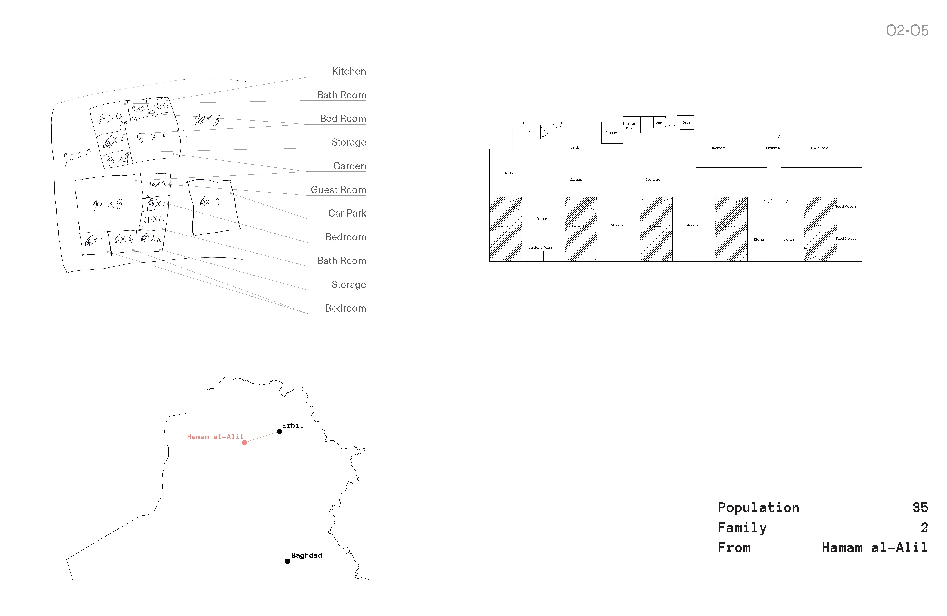 A resident’s sketch and a long measured plan of a compound with bedrooms, kitchens, guest room and garden, and a map locating Hamam al-Alil and Erbil.