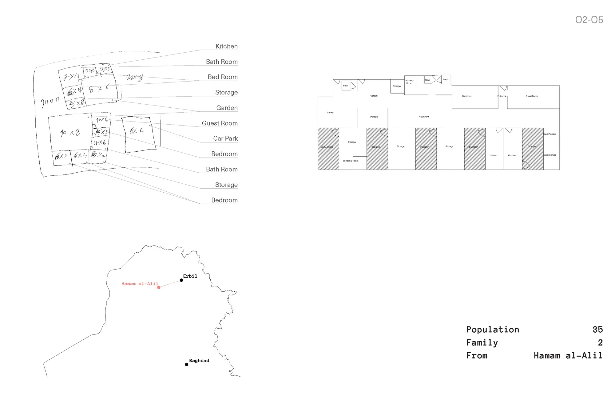 A resident’s sketch and a long measured plan of a compound with bedrooms, kitchens, guest room and garden, and a map locating Hamam al-Alil and Erbil.