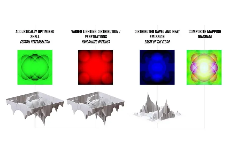 Three coloured maps — green for acoustics, red for lighting, blue for heat — each above the surface it generates, and a combined RGB map.