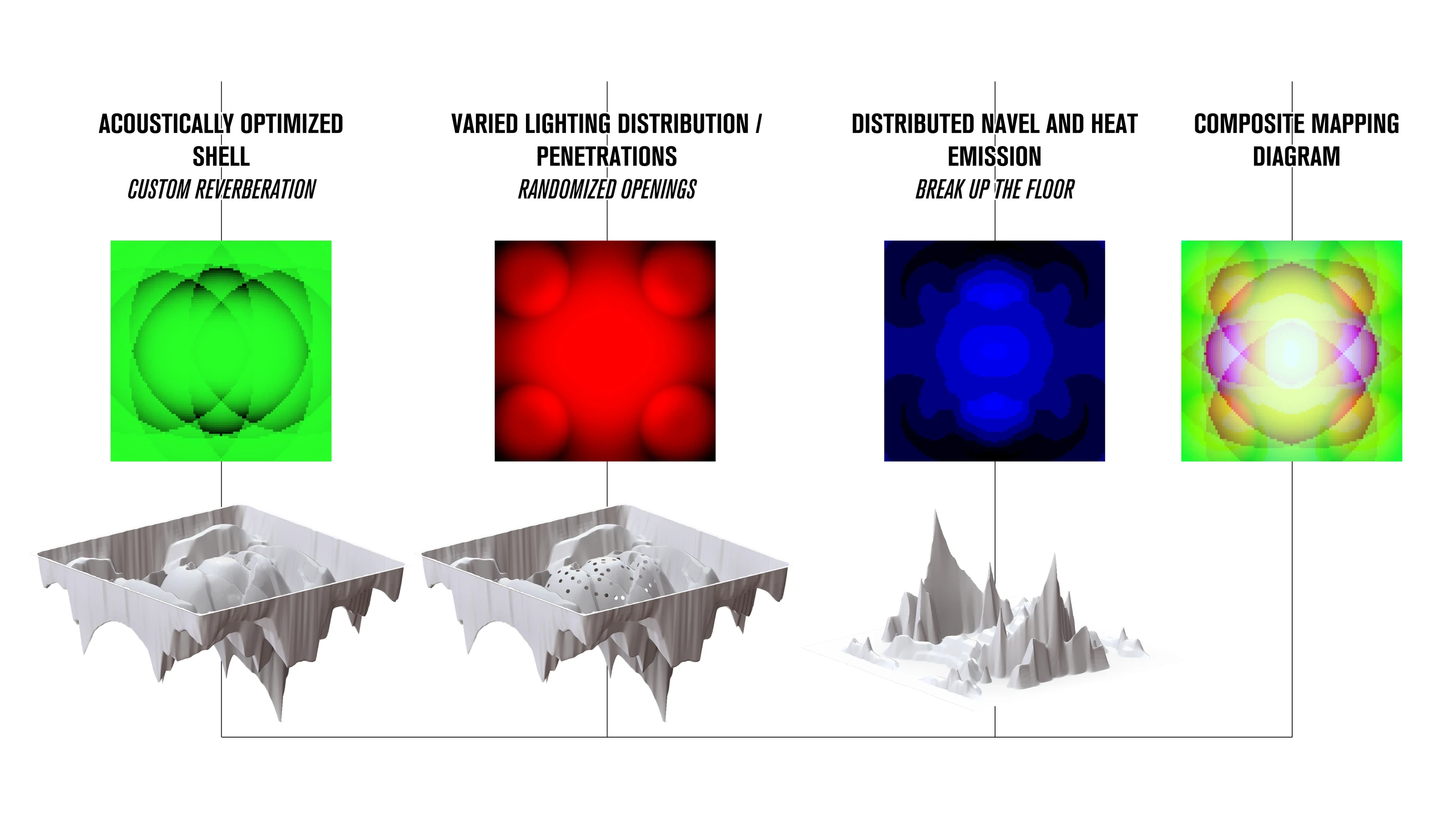 Three coloured maps — green for acoustics, red for lighting, blue for heat — each above the surface it generates, and a combined RGB map.