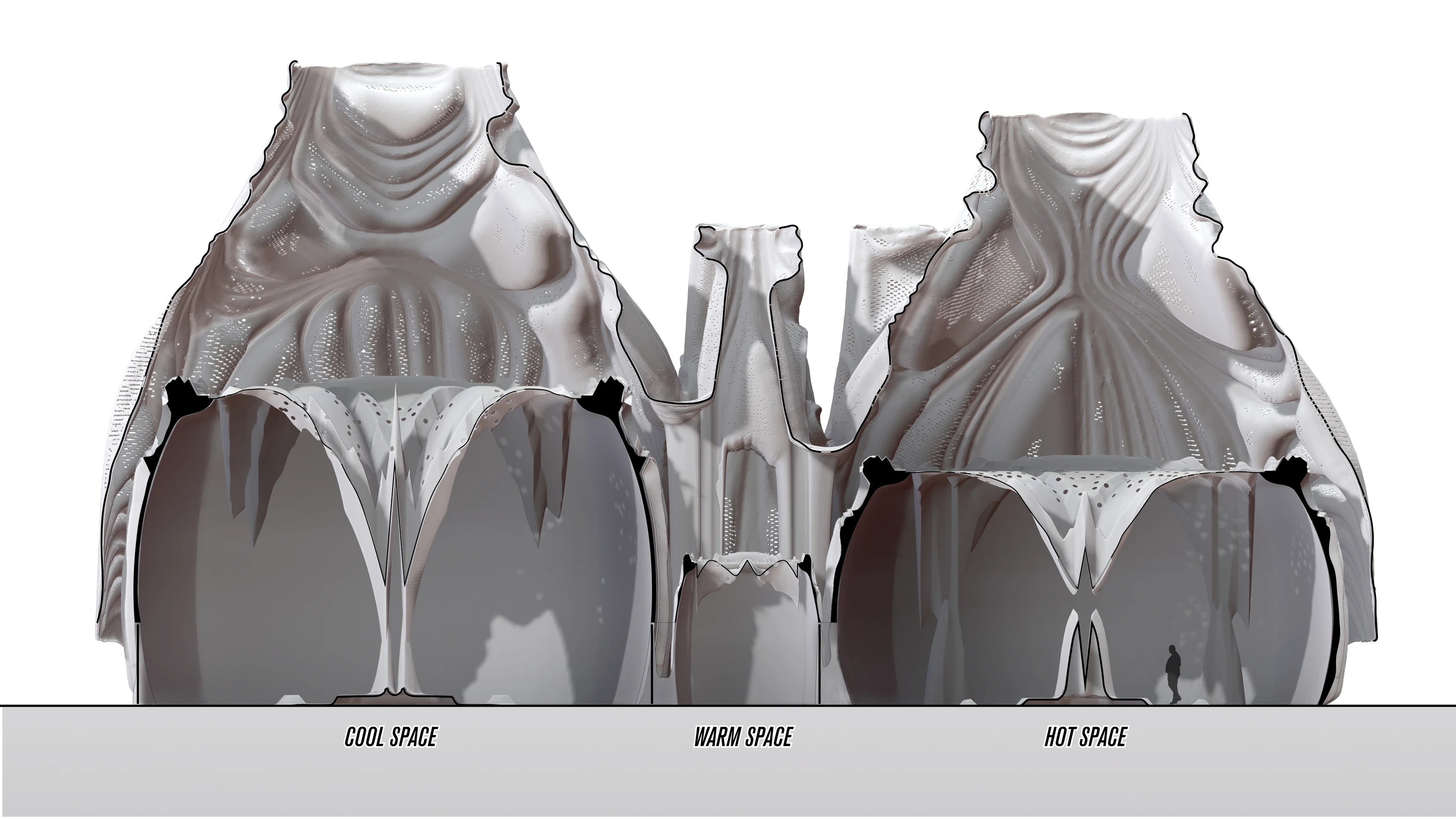 Section through three shells labelled cool, warm and hot space.