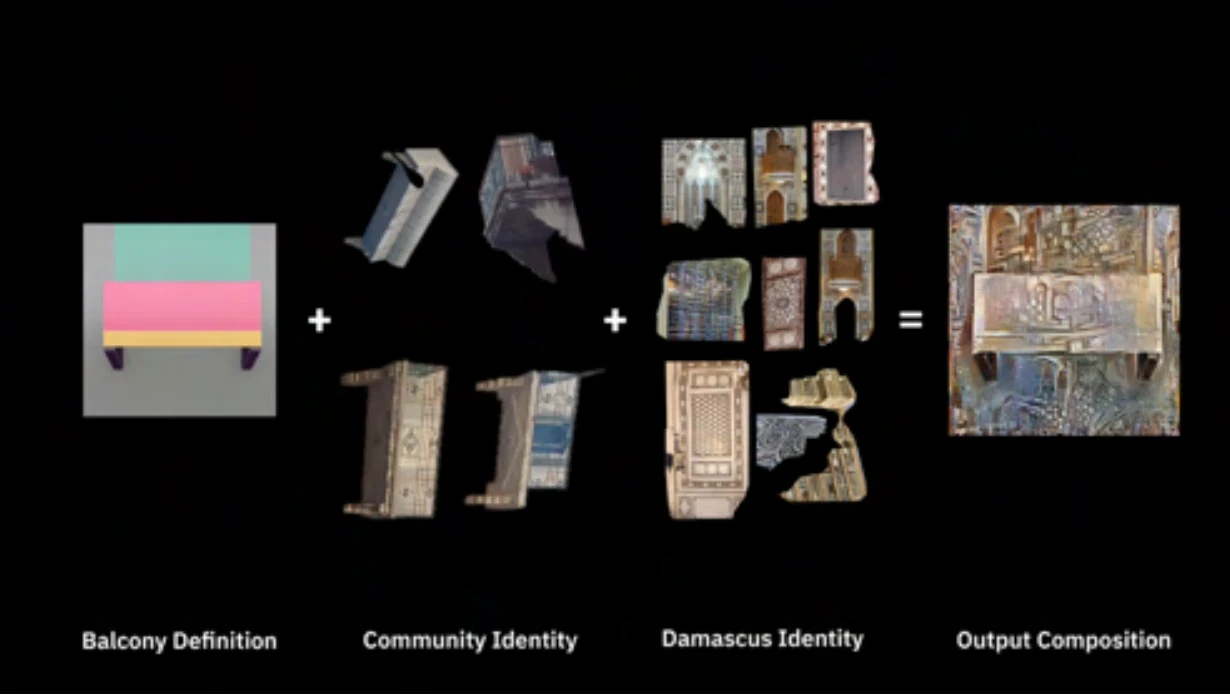 Diagram on black: a balcony definition plus community and Damascus identity objects combine into an output composition.